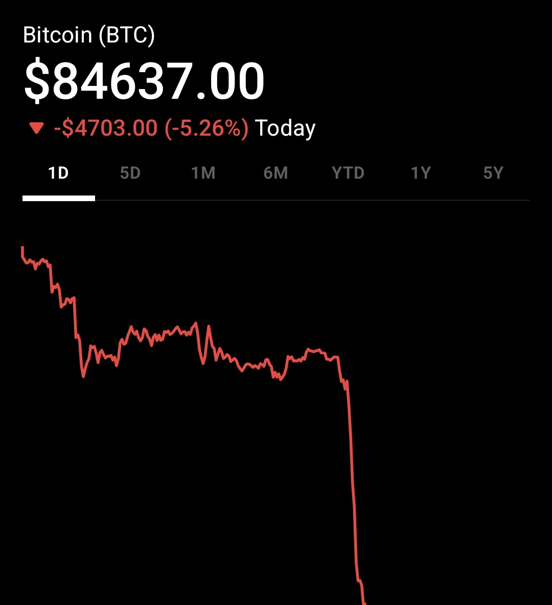 Why Is the Crypto Market Down Today 29 January, 2026? Key Factors Driving Prices Lower